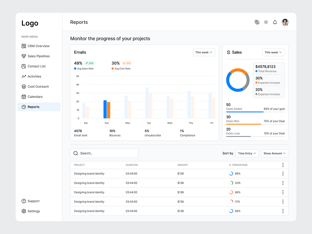 CRM Dashboard Design by Azizul Haque on Dribbble