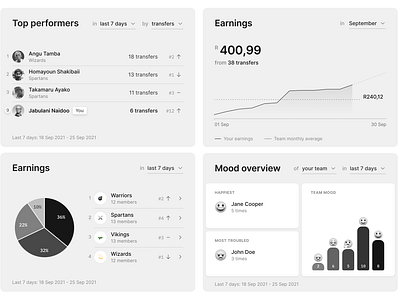 Dashboard Widgets bar chart chart dashboard line chart mood board performance pie chart user experience ux wf widget wireframe