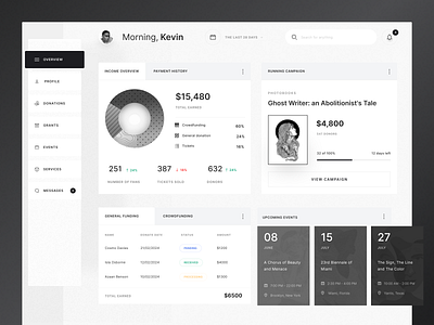 Artist Management - Dashboard dashboard design management minimal stats ui ui ux website