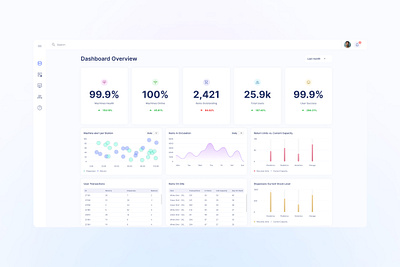 Hospital Workwear Management Dashboard Redesign dashboard design product design ui ux