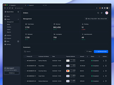 SaaS Dashboard UI beyond ui dashboard dashboard design dashboard ui dashboard ui design design system figma free ui kit management dashoboard management ui saas dashboard saas ui sales dashboard web app web application