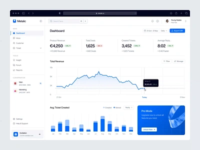 Metalic - CRM Dashboard analytics animation b2b bar chart component crm dashboard dipa inhouse finance financial dashboard graphs hover line chart product design saas startup transaction ui ux web application