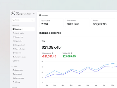 School Management Dashboard app complex saas complex saas products dashboard lms management web app product design saas saas desgin school management ui uiux ux web design webapp