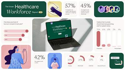 Healthcare Workforce Report 24 animation branding data design graphic design logo motion graphics report ui