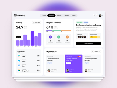 Mentorly - Dashboard UI/UX Design analytics analyticsuiux app dashboardui design learningplatformui mentorlyuiux mentorsandcourses ui uiux ux