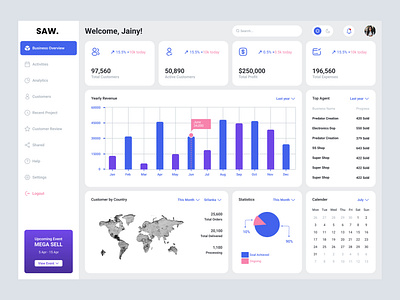 Modern Dashboard Interface Design dashboard design concept figma ui ui design website design