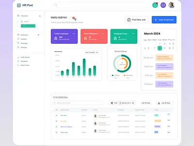HR Recruiter Dashboard admin panel dashboard figma hr interface design saas ui ux design