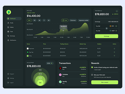 Cryptocurrency Dashboard Design cryptocurrencyinsights ui