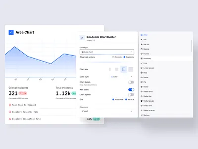 Chart Builder area builder chart clean component cyber dashboard design graident report security theme type ui ux widget