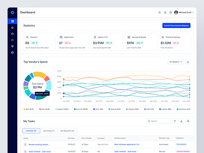 SaaS Management & Procurement Dashboard Design dailyui dashboard design figma landing page saas ui ui design ux ux design web app