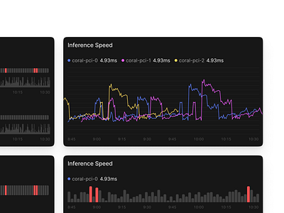 Monitoring 🩺 app graphs jimdesigns jimdesigns.co monitoring product design saas status ui widgets