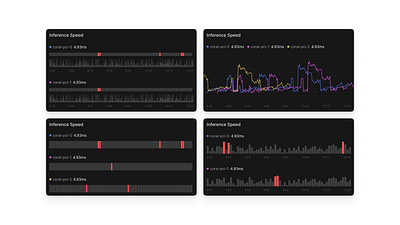 Monitoring 🩺 app graphs jimdesigns jimdesigns.co monitoring product design saas status ui widgets