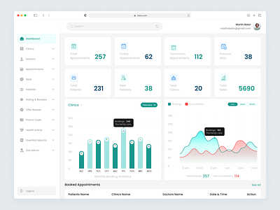 Healthcare & Administration admin dashboard appointment scheduling clinic management data insights digital health doctor booking health articles healthcare app healthcare technology innovative solutions medical industry medical services mobile app design patient care promotional content ratings reviews sub admin management user experience (ux) user interface (ui)