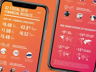 Nike Infographic branding design icon iconography info infographic information information design logo mobile mockup nike oregon sports ui ui ux uiux ux