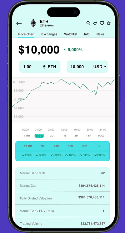 Daily UI #018 - Analytics App 018 analytics crypto dailyui stocks