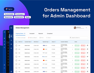 Admin Dashboard UI Design - Orders Management admin dashboard admin dashboard ui adobe adobe photoshop app design branding dashboard dashboard ui design figma graphic design orders management photoshop prototype ui uidesign uiux user experience user interface web design