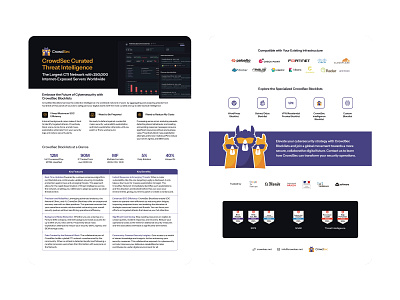 Threat Intelligence Datasheet crowdsec cybersecurity data datasheet intelligence marketing pdf print threat