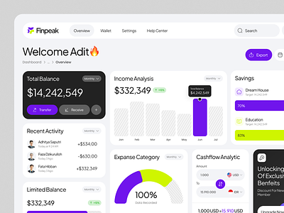 Finpeak - Dashboard Finance analytic finance chart clean dashboard finance finance dashboard minimalist product ui ux
