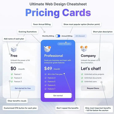 Virtual Pricing Cards UI - Organic Marketing 3d advertising animation brand identity branding design designia digital art figma graphic design logo marketing product design product designer social media design ui ui design ui designer ui ux design web design