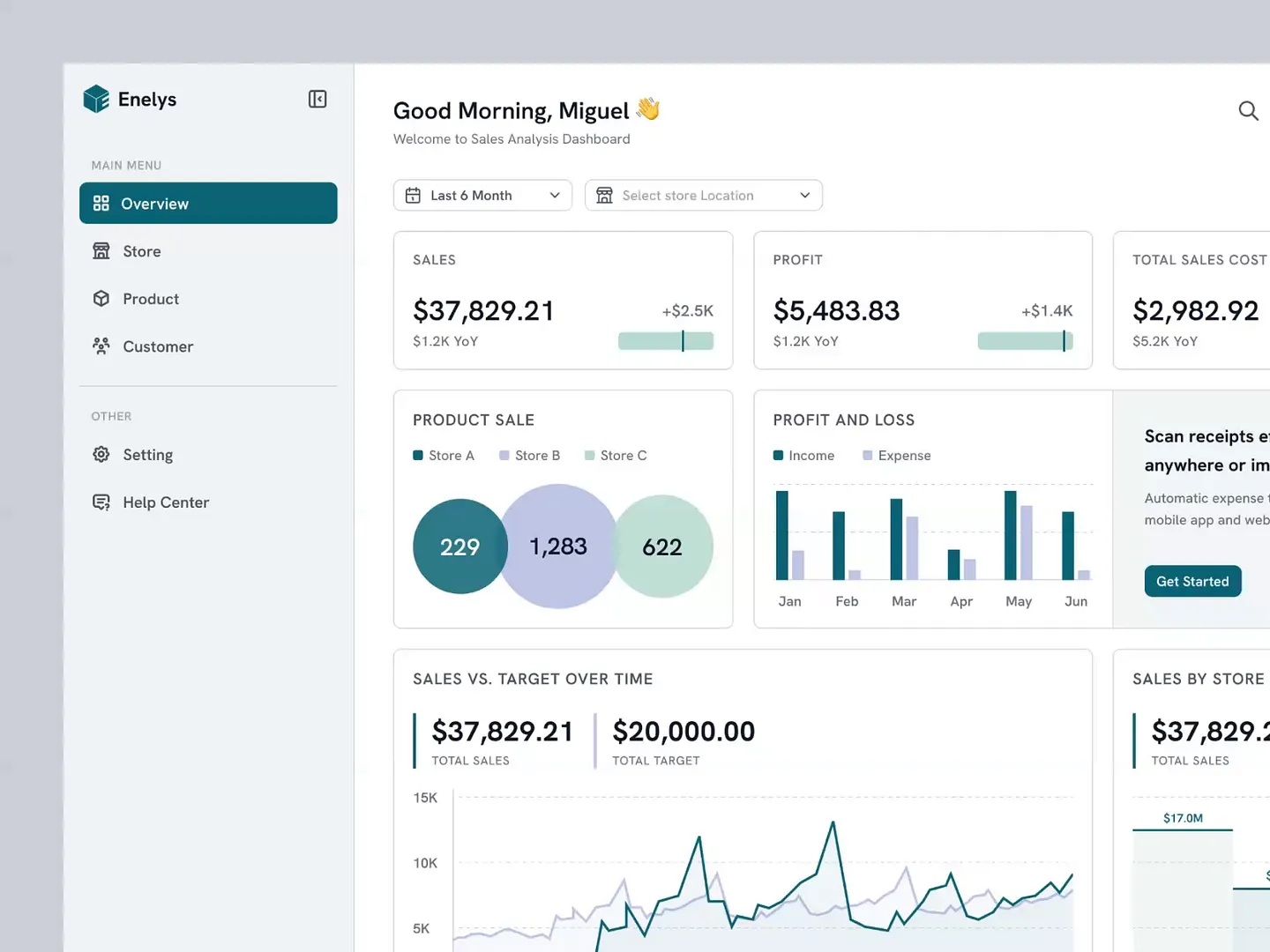 Comprehensive Graphs Page for Sales Analytics