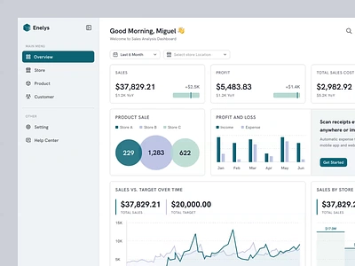 Enelys - Sales Analytic Dashboard ai analytics animation b2b charts dashboard dipa inhouse finance graphs hover marketing marketing tool product product design saas sales stratup uiux web app