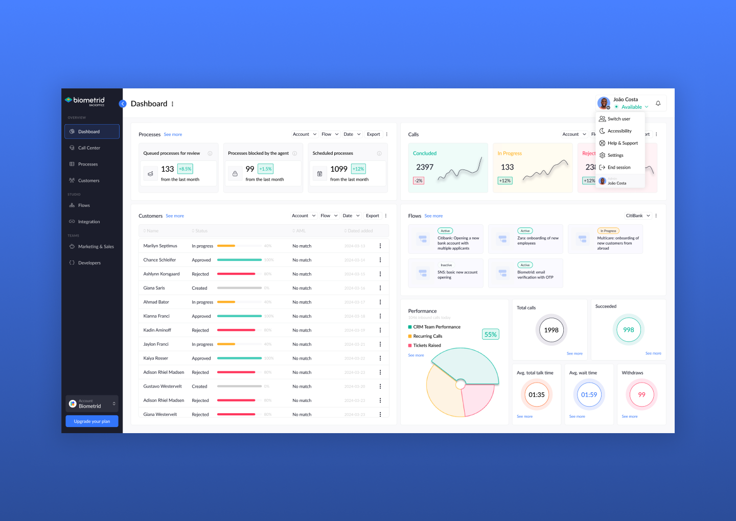 Dashboard back office dashboard data product design ui