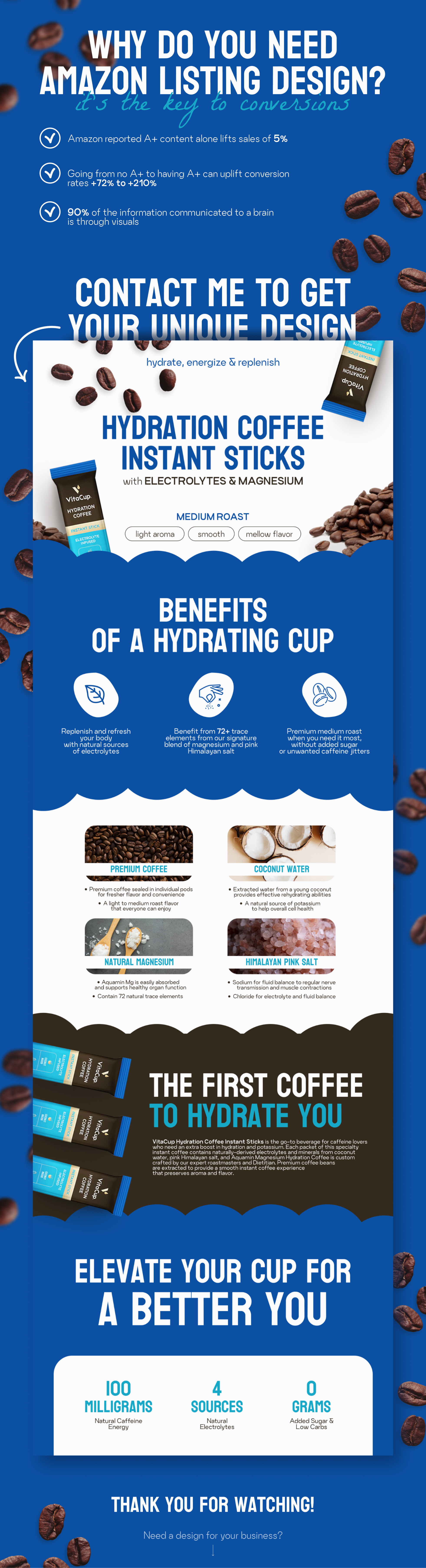 Example of Amazon Listing Design