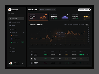 Vaultify Dashboard design interface product service startup ui ux web website