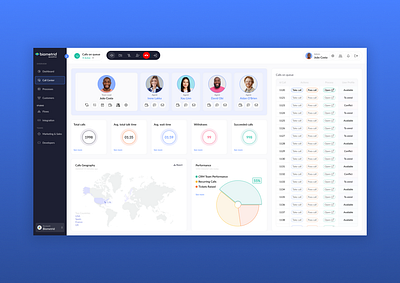 Call Center back office call center product design ui ux visual design