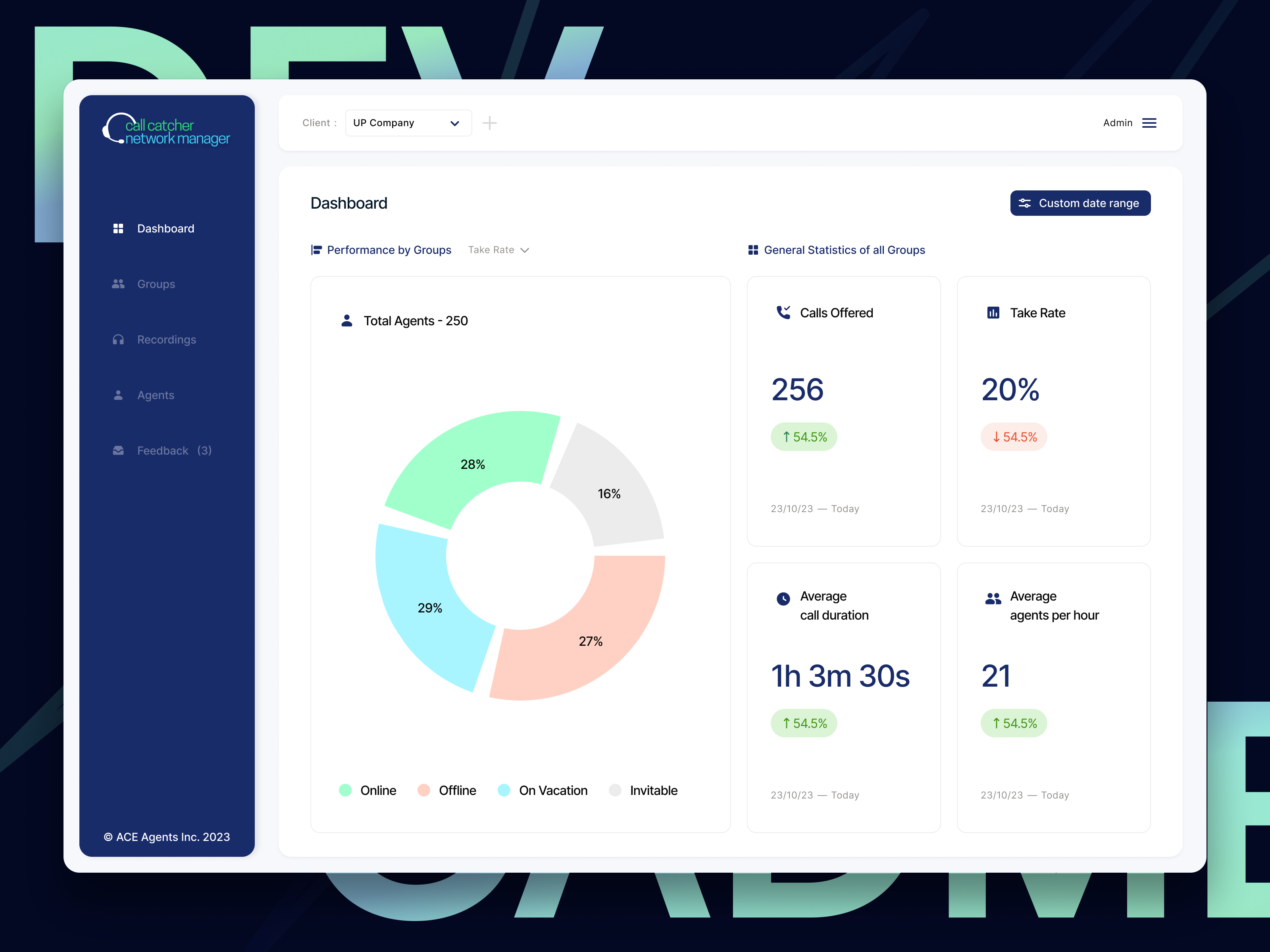 Platform for monitoring and managing call agents app chart dashboard modern monitoring platform product design statistics ui ux