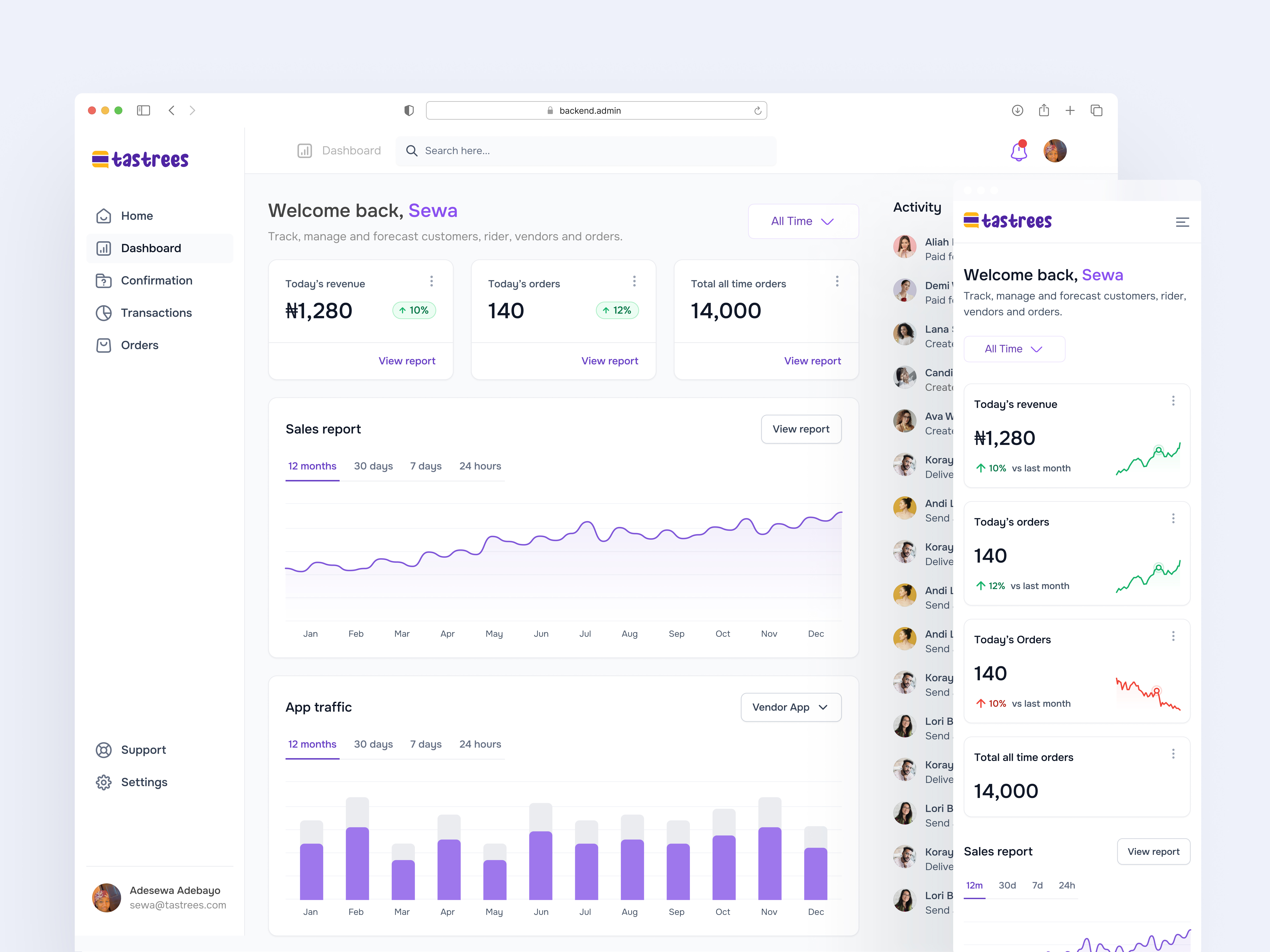 Responsive Admin Dashboard. ui design