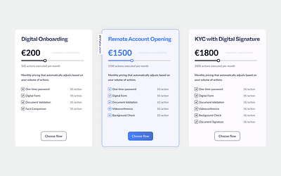 Pricing Tabs pricing product design ui ui components ux visual design
