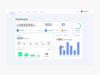 Sales Dashboard dashboard graphics home indicators sales stats ui