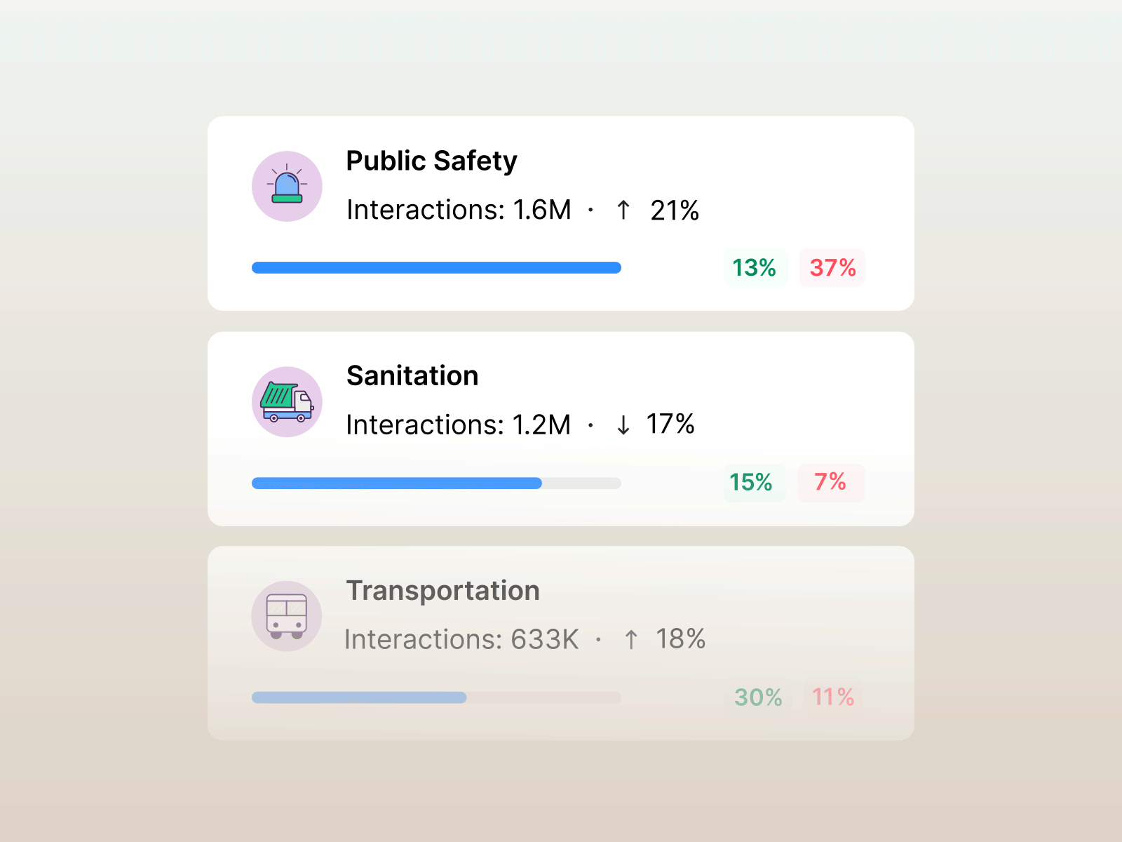 UI Miro interaction - Hero Animation animation design graphic design hero animation illustration lottie animation microinteraction motion graphics ui