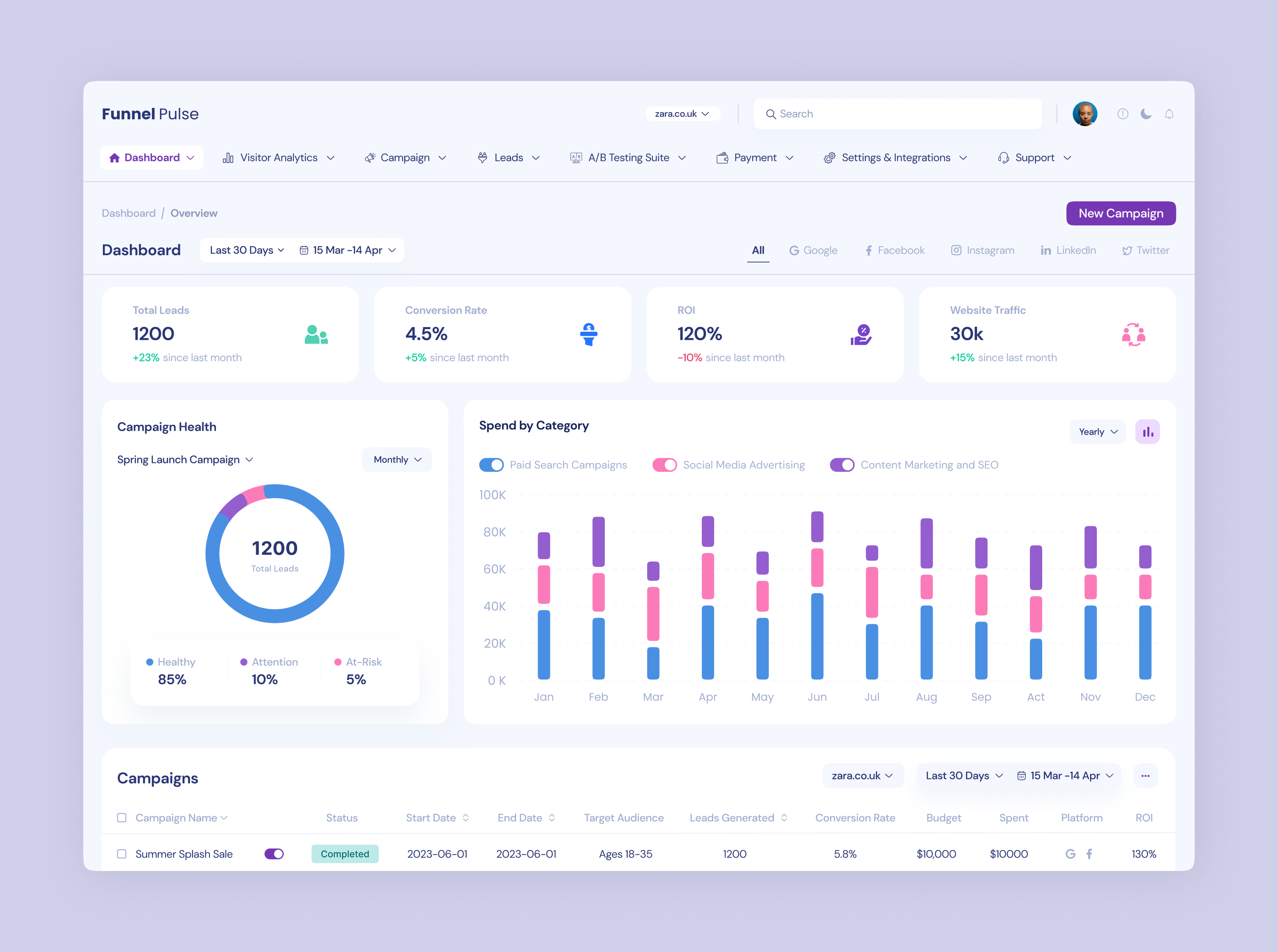 Data into Strategy with Funnel Pulse Marketing Dashboard ads dashboard funnel leads ui ux