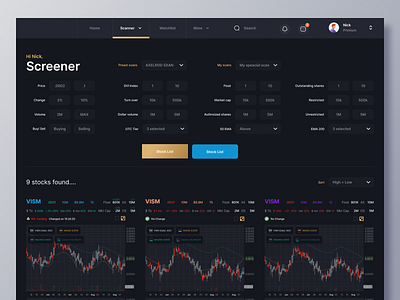 Prist Media LTD Stock Scanner & Chart Page 2024 2024 design treand branding design landing page stock market ui user interface ux