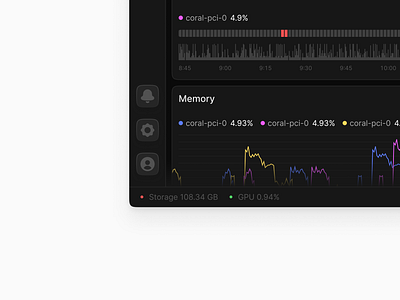 System monitoring 🩺 app charts graphs jimdesigns jimdesigns.co monitoring product design saas ui