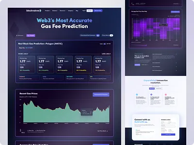 Blocknative Gas Estimator - Polygon bellingham blocknative card deck conversional panel crypto cryptocurrency ethereum faq frequently asked questions gas estimator gas fee graph gwei header navigation hero navbar polygon table washington webstacks