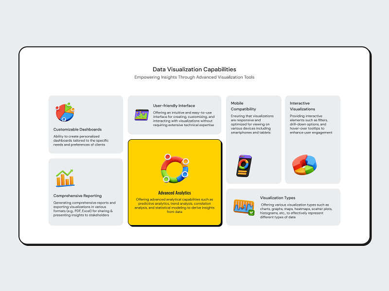 Bentogrids for a Service Company bento ui bentogrid components data visualization figma interface landing page trending ui ui web elements web ui website design