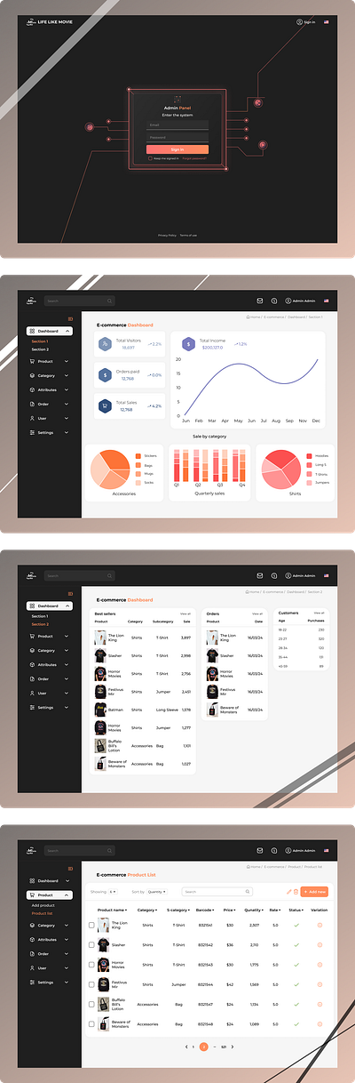 E-commerce Admin Panel admin panel e commerce system