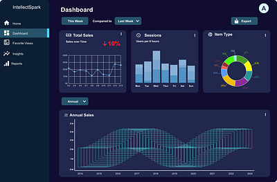 Daily UI 018: Analytics Chart daily ui