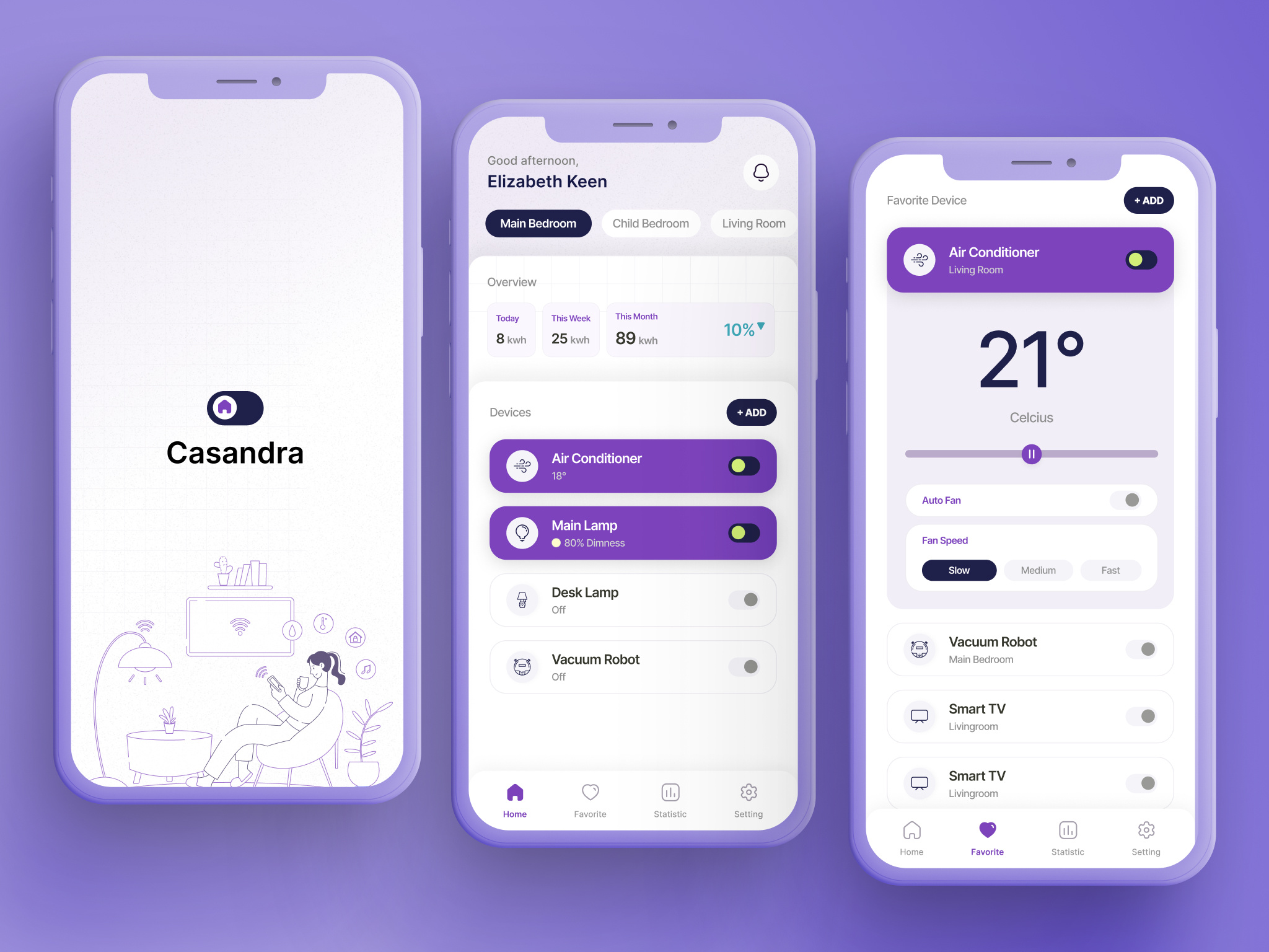 Example of Mobile App UI/UX Design In Figma
