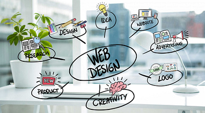 Transform Your Online Presence with Leading Web Design Company web design company toronto