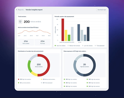 Reports dashboard app data visualization productdesign uxdesign