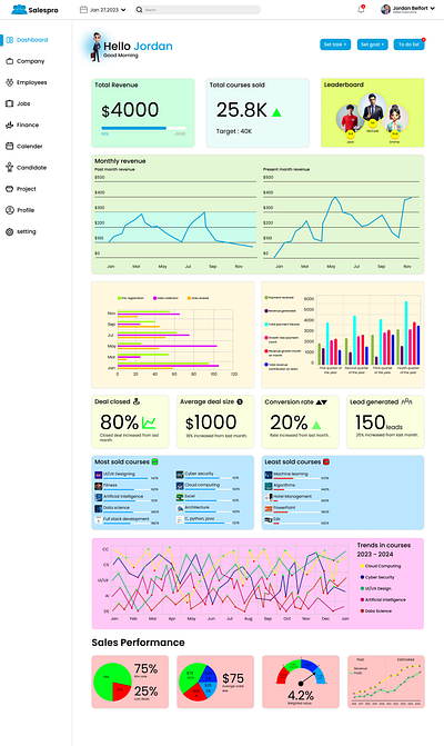 Sales persons - Dashboard branding figma ui ux