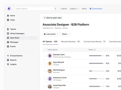 B2B Platform | Blank 2.5 craftwork design landing ui web website