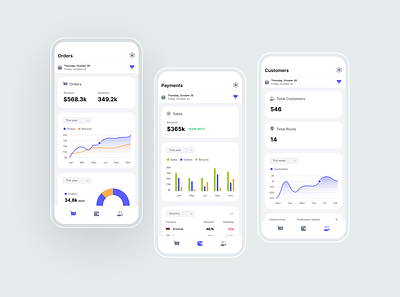 Sales and orders analytics app dashboard analytics analytics app analytics dashboard analytics ui dashboard dashboard design dashboard ui graphic design interface design mobile app mobile dashboard mobile dashboard ui mobile interface mobile ui statistics graph ui uiux uiux design ux design