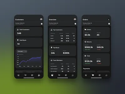 Analytics app dashboard UI/UX analytics analytics app analytics dashboard analytics ui dashboard dashboard design dashboard ui dashboard uiux graphic design interface design mobile app mobile dashboard mobile dashboard design mobile interface mobile ui statistics graph ui uiux uiux design ux design