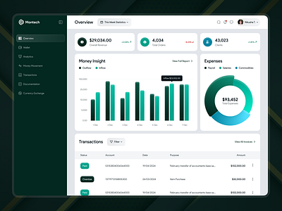 Montech - Managing Business Finances Has Never Been That Easy analytics card ceo cfo credit debit design exchange finance fintech fund modern money tranfer transactions ui ui ux ui design wallet wise