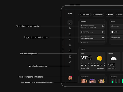 Home Monitoring Dashboard — Daily UI #021 daily dailyui dashboard figma home home dashboard home monitoring homekit hub interface monitoring ui ux